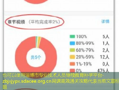 淄博市专业技术人员继续教育补学平台-zbjxjypx.sdacee.org.cn网课高效通关攻略 淄博市专业技术人员继续教育补学平台-zbjxjypx.sdacee.org.cn网课高效通关攻略