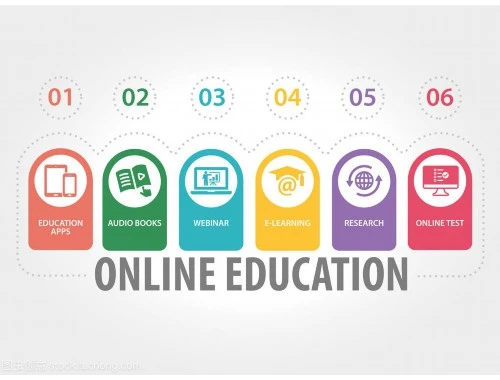 乌鲁木齐建设职业培训中心课程快进方法——加速职场成长的秘密武器